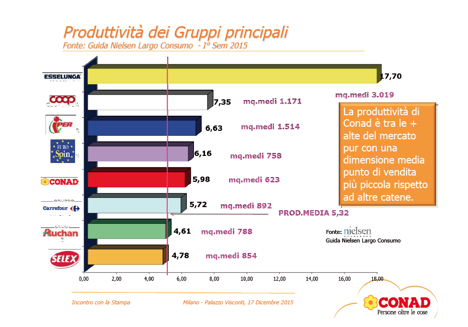 01produttivita