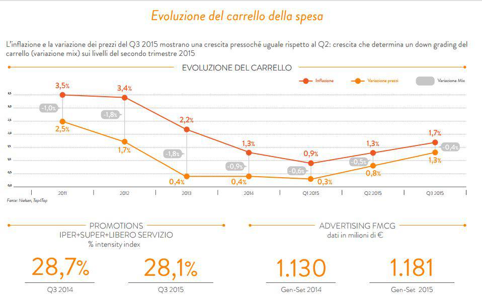 01profilo carrello