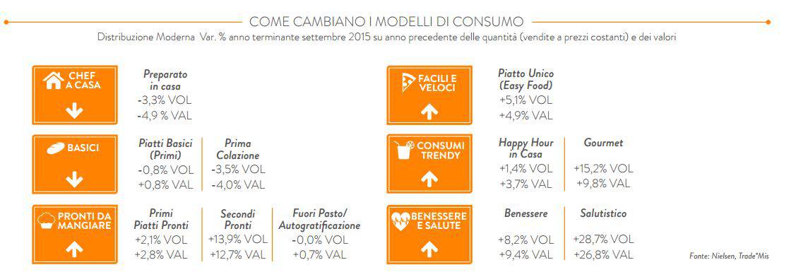 01profilo consumo