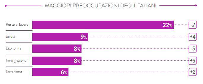 01profilo preoccupazioni