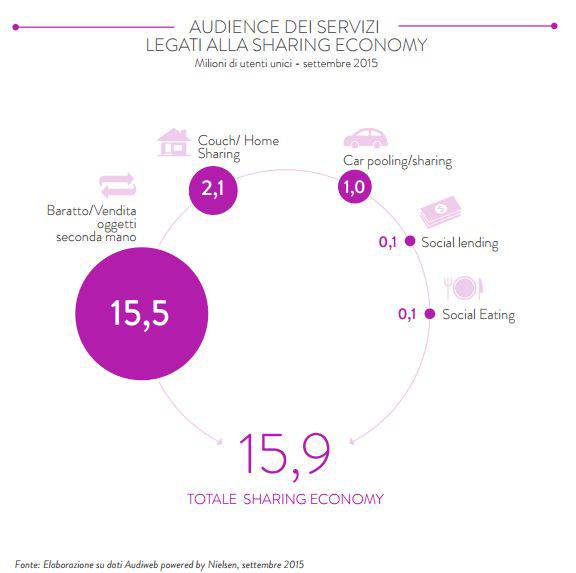 01profilo sharing economy