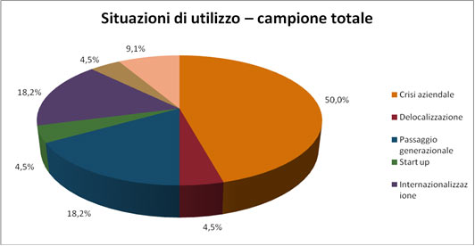 01situazioni