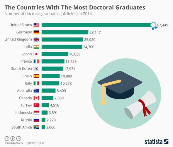 01statista