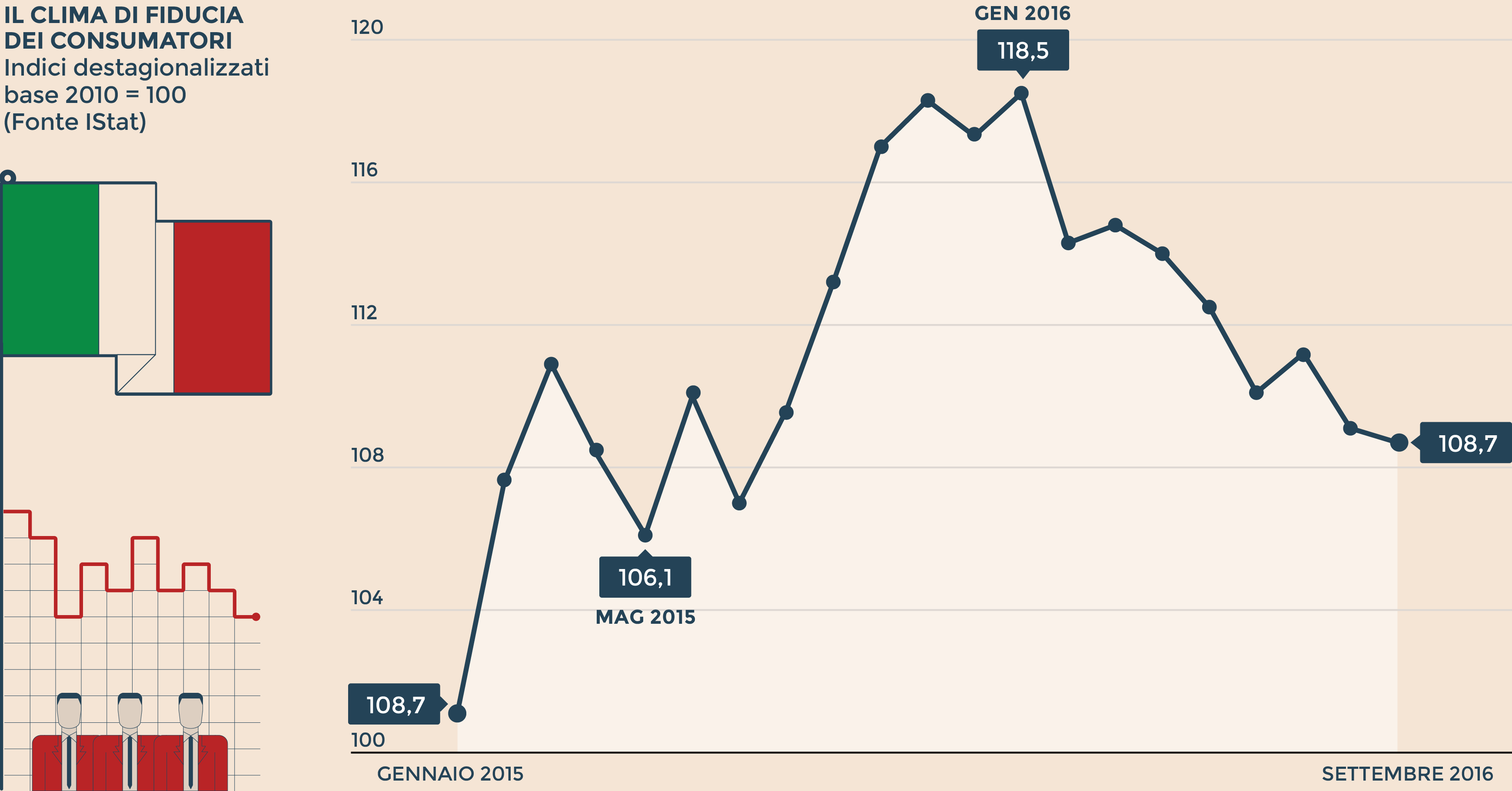 01GRAFICO istat economia