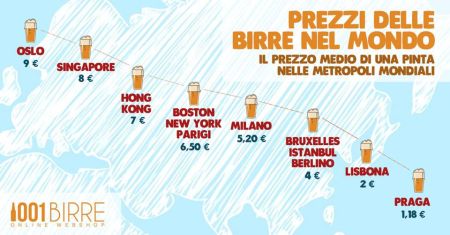 01birre nel mondo