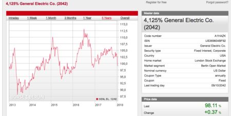 GE bonds 768x387