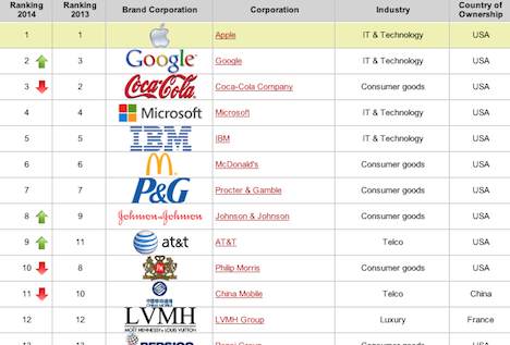 Classifica Eurobrand