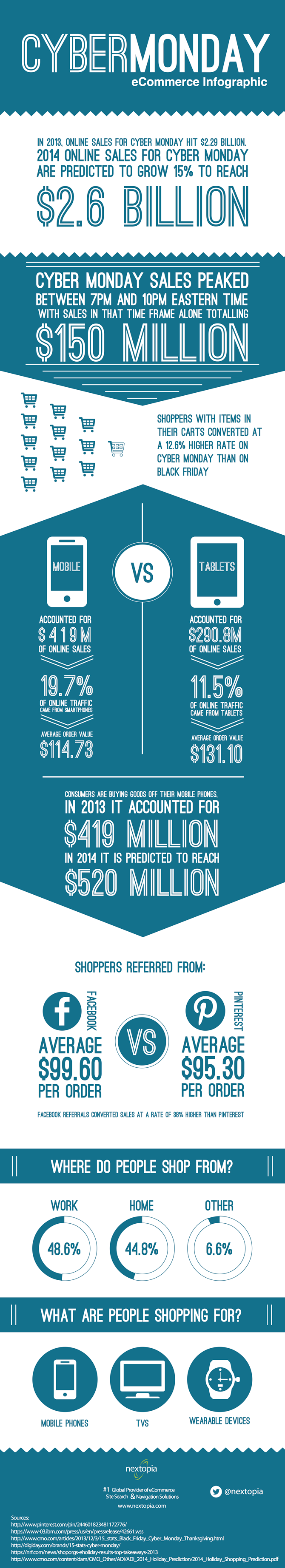 Cyber-Monday-Infographic 29337