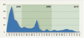 GRAFICO