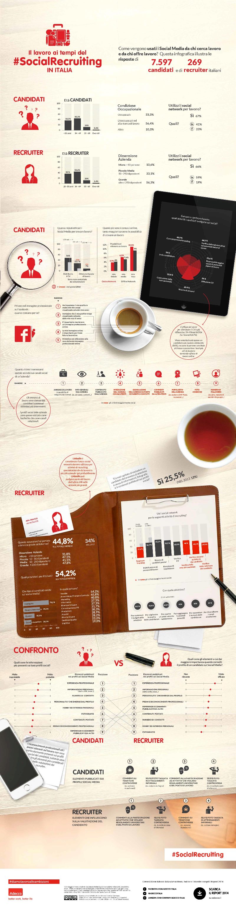 INFOGRAFICA-ADECCO SOCIAL-RECRUITING-2014