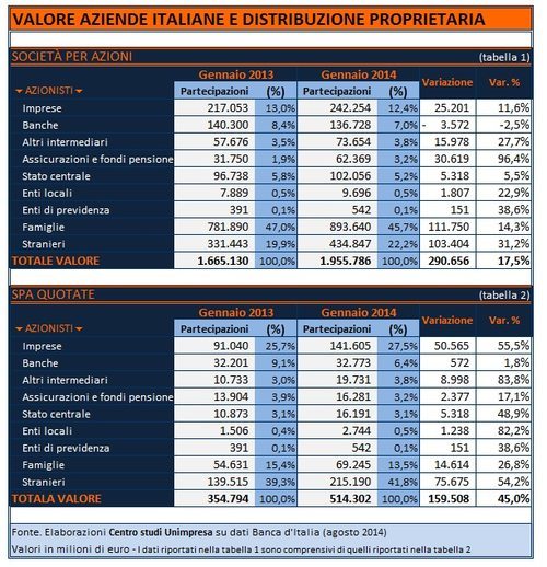 Il Made in Italy di Piazza Affari