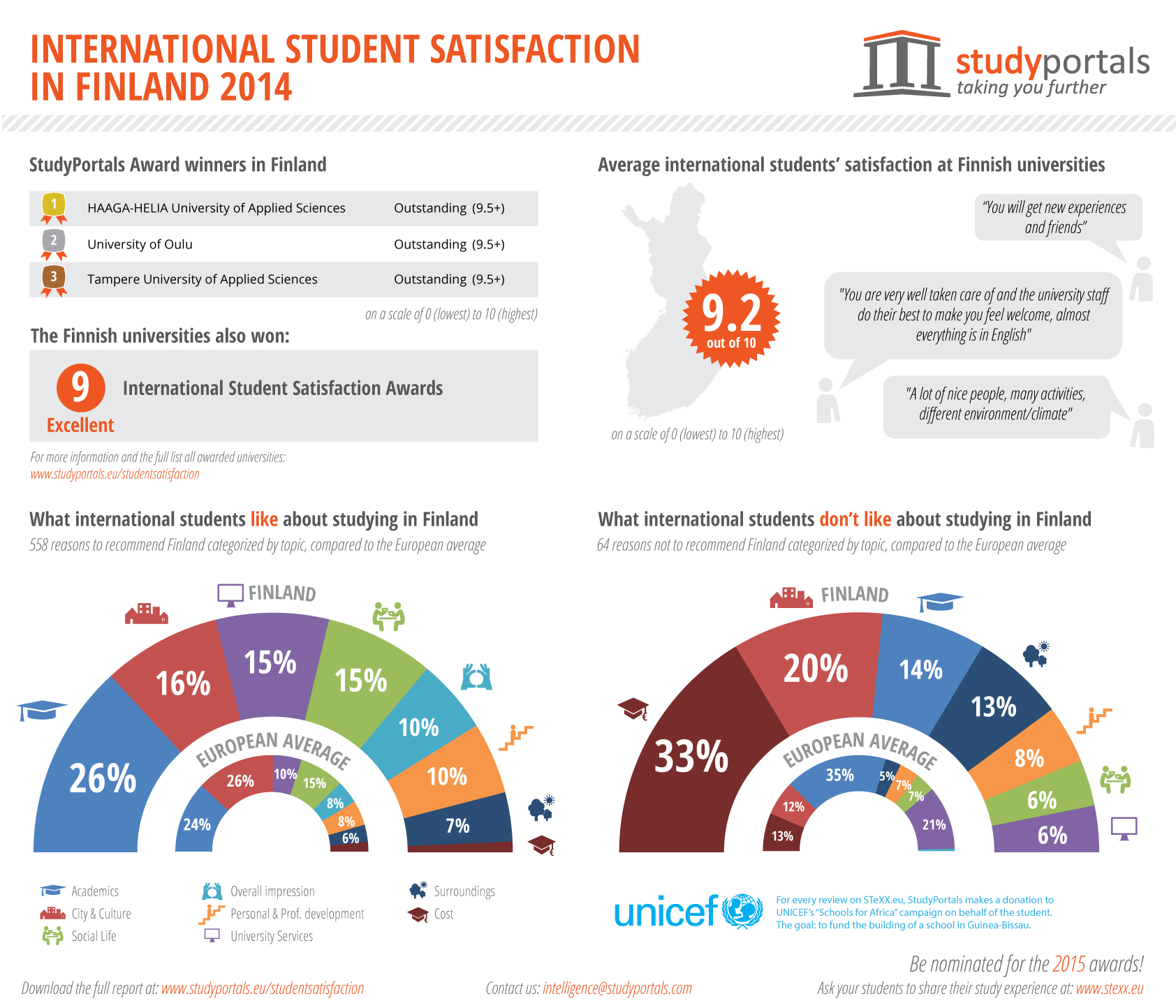 Infographic-Finland 0