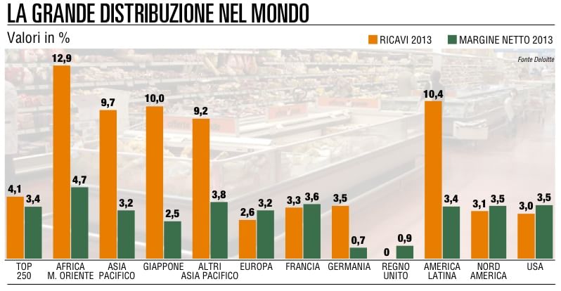 LaGrandeDistribNelMondo