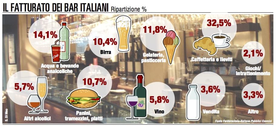 La crisi dei consumi