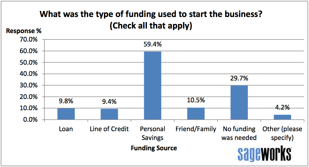 Sageworks-Lending-Chart-2 28244