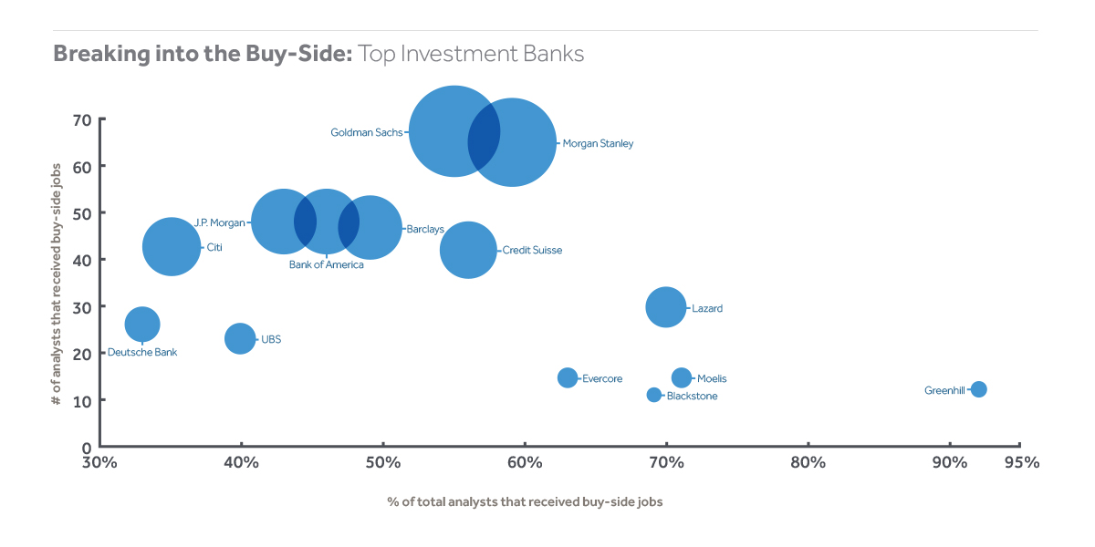 Top-Investment-Banks