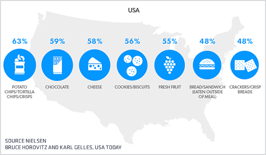 USA-snacks-map-140929