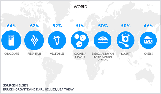 World-snacks-map-140929