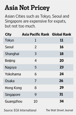 asia not pricey