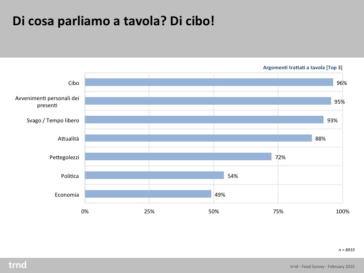 cibo diap2