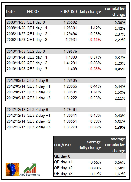 fed qe p2