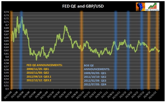 fed qe p3