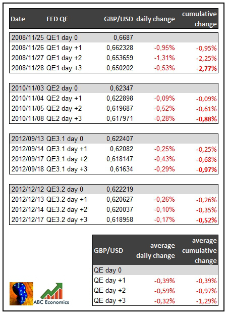 fed qe p4