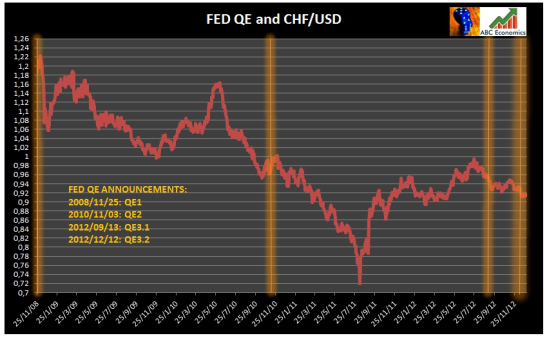 fed qe p5