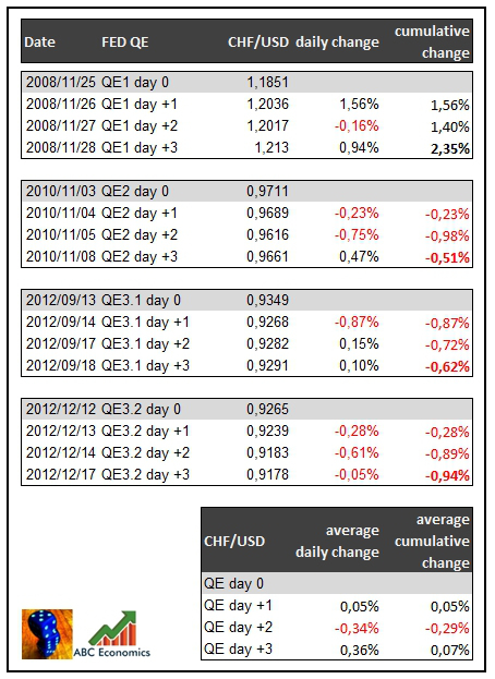 fed qe p6