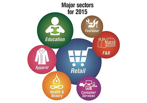 major sectors