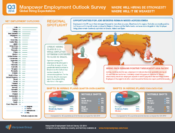 manpower-mercato-del-lavoro-Q3-2014