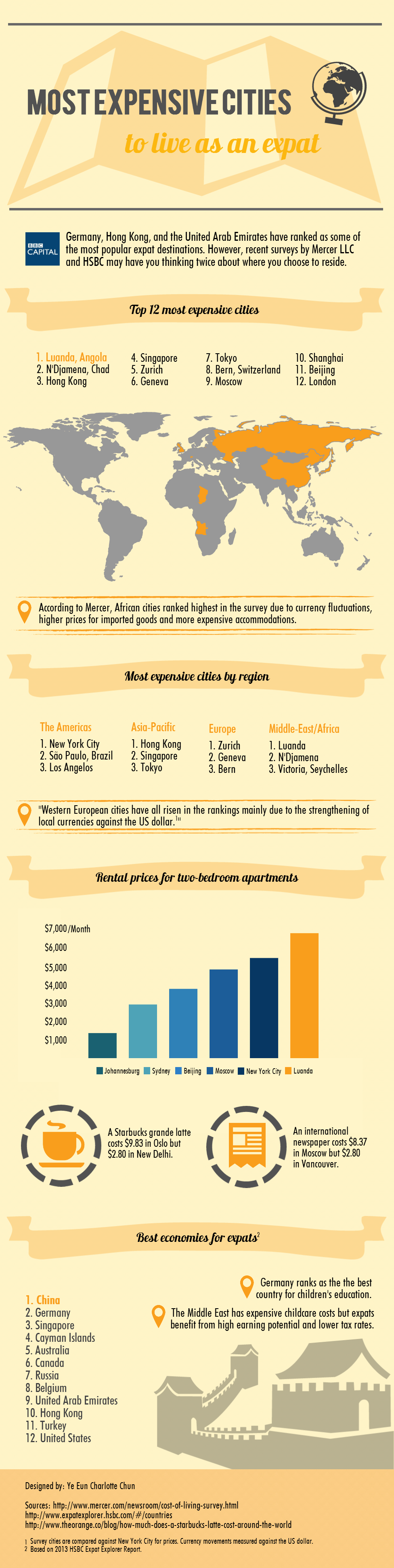 most-expensive-cities