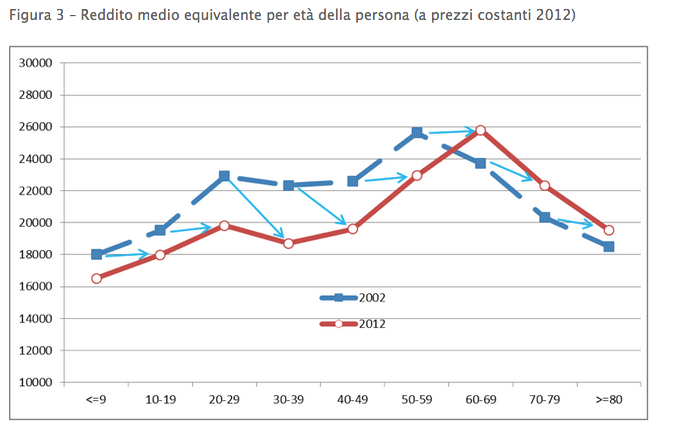 reddito3