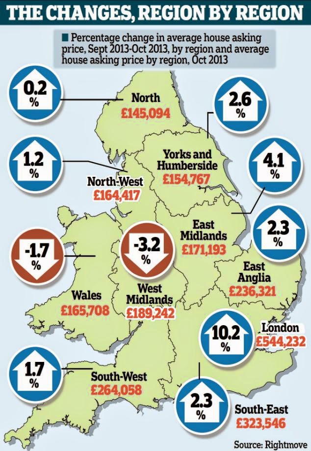 region london