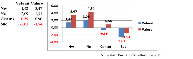 report mercato beverage fuori casa febbraio 2015 1