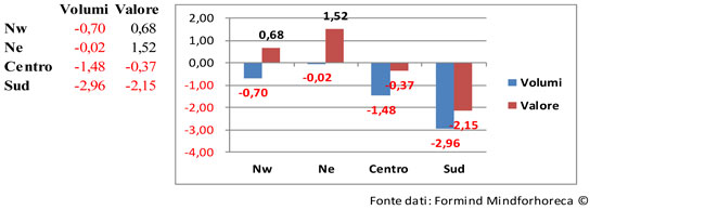 report mercato beverage fuori casa febbraio 2015 2