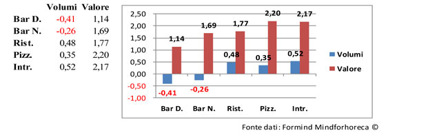 report mercato beverage fuori casa febbraio 2015 3