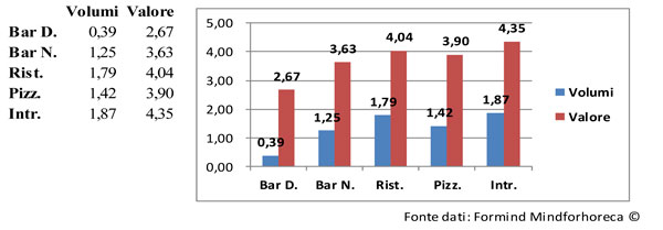 report mercato fuori casa dicembre 3