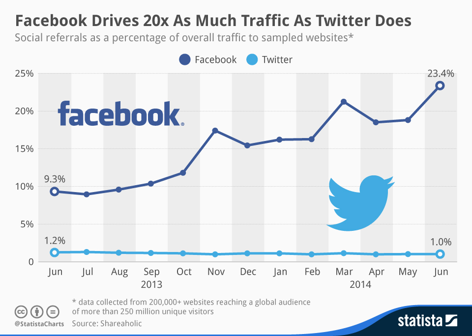 statista