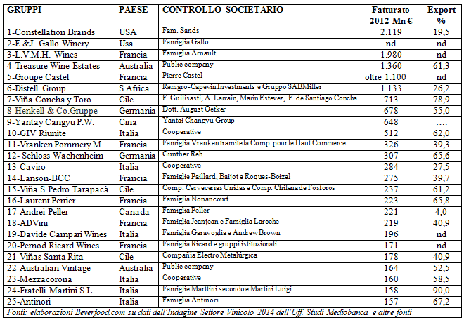 tabella vini internazionale