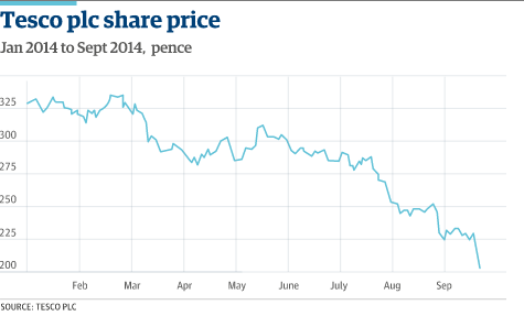 tesco plc