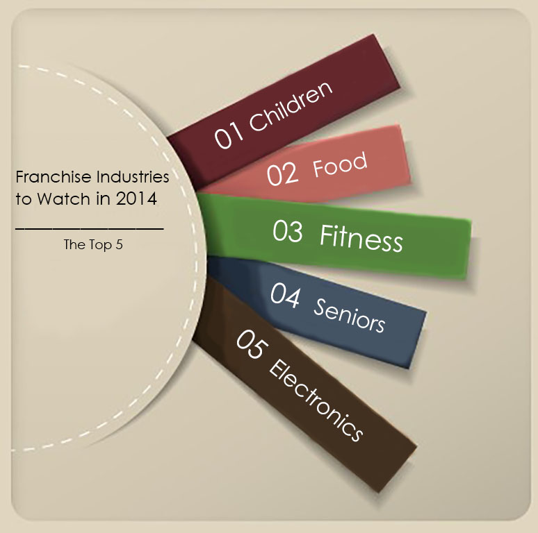 top-5-franchise