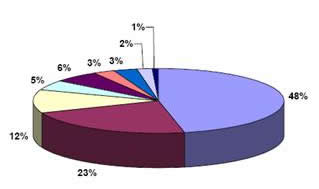 Grafico1