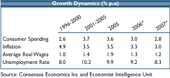 grafico1